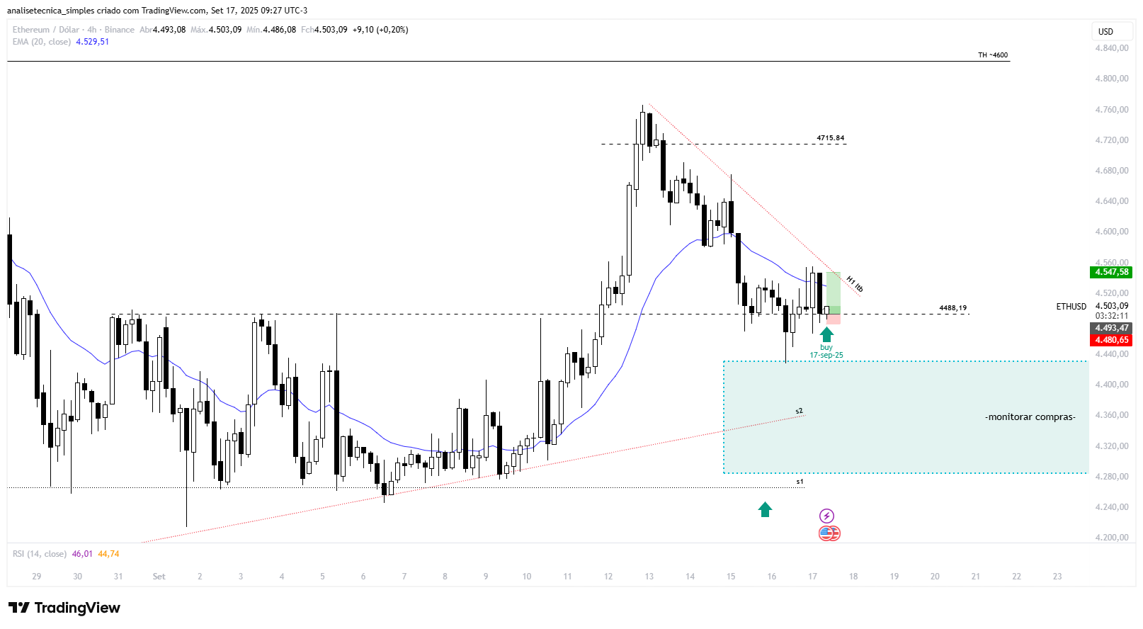 BINANCE:ETHUSD Chart Image by analisetecnica_simples