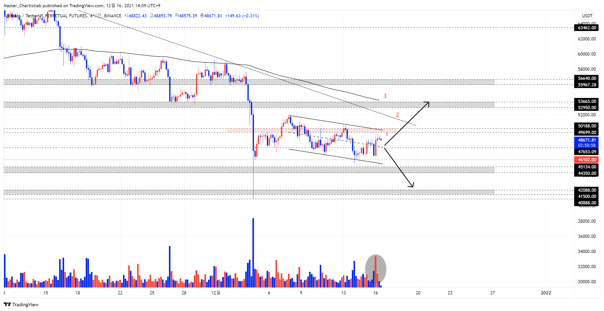 BINANCE:BTCUSDTPERP Chart Image by Master_Chartistlab