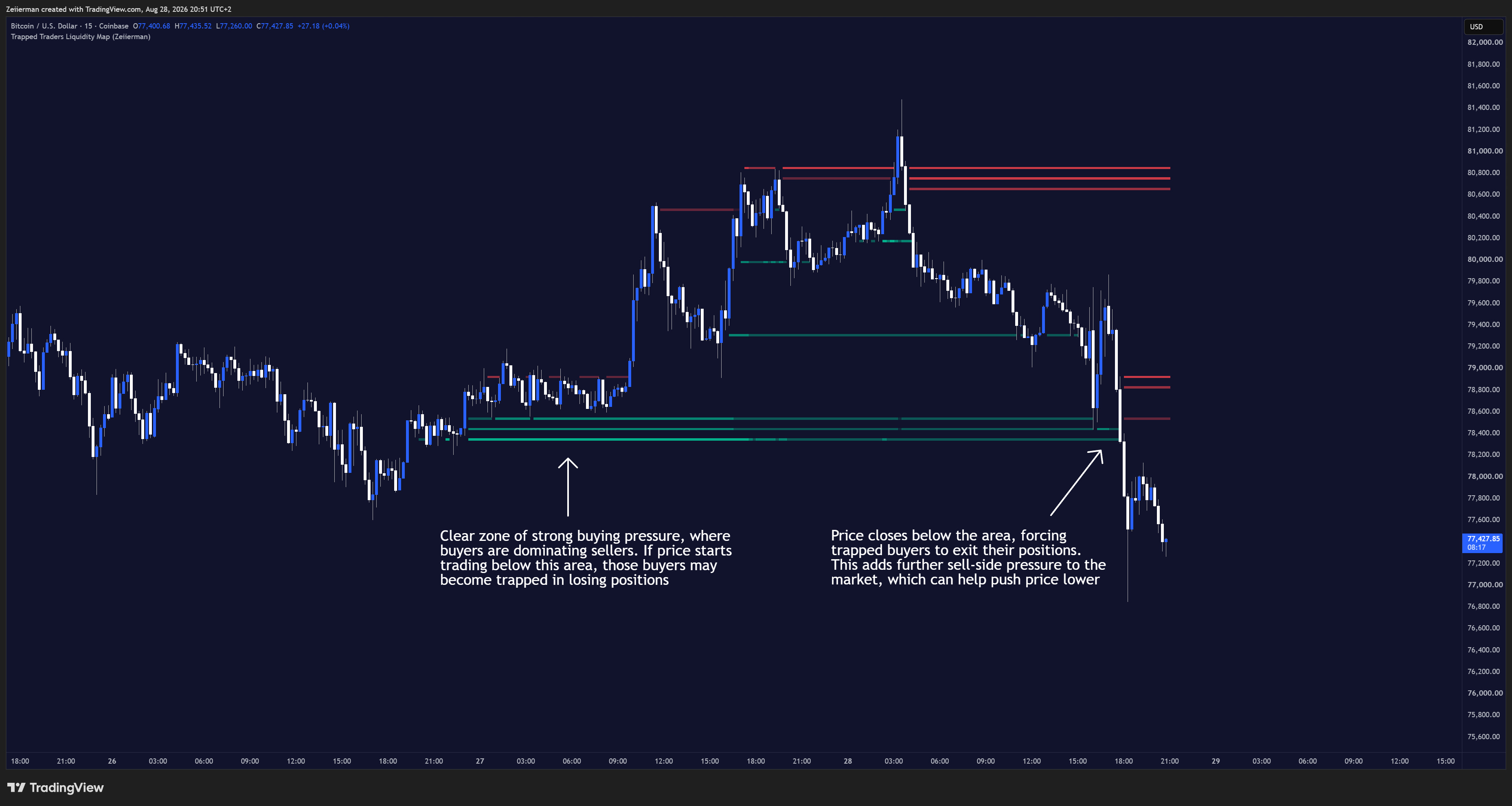 COINBASE:BTCUSD Chart Image by Zeiierman