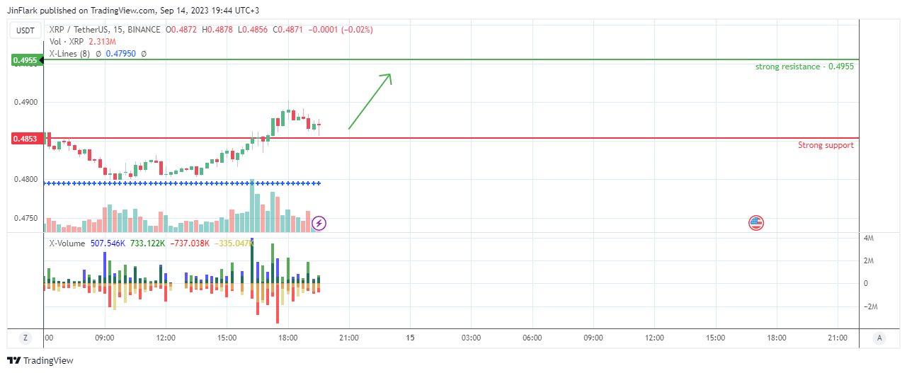 BINANCE:XRPUSDT Chart Image by JinFlark