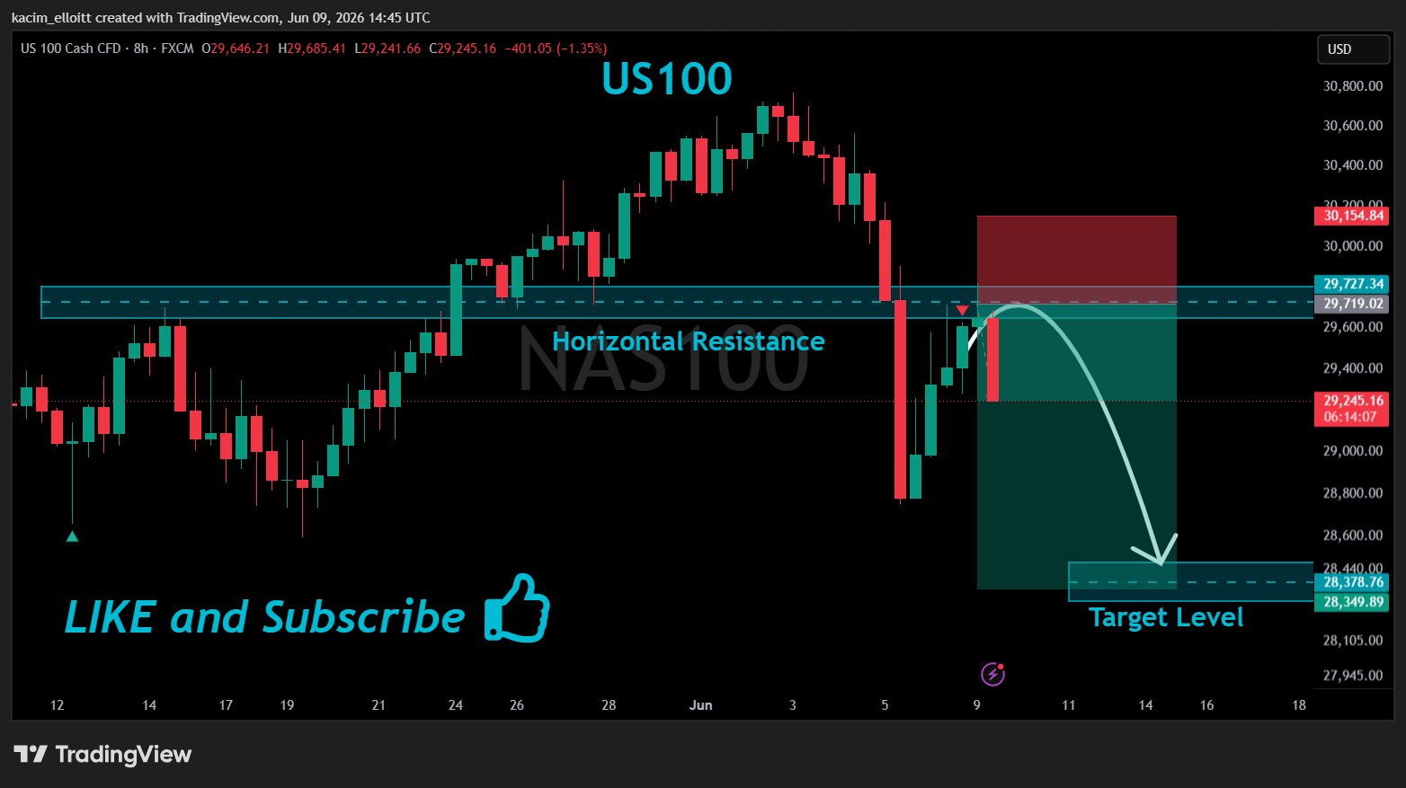 FX:NAS100 Chart Image by kacim_elloitt