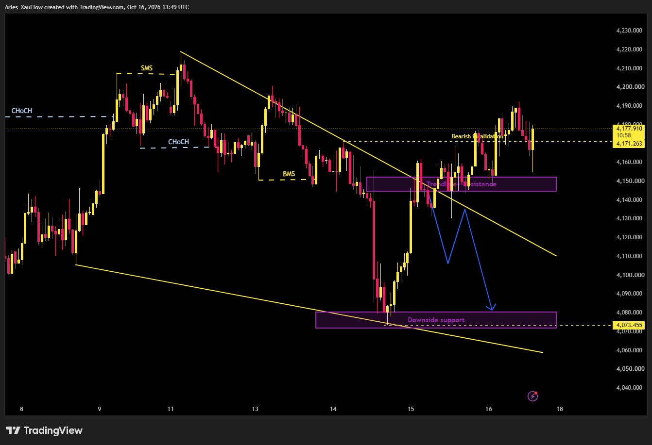 OANDA:XAUUSD Chart Image by Aries_XauFlow