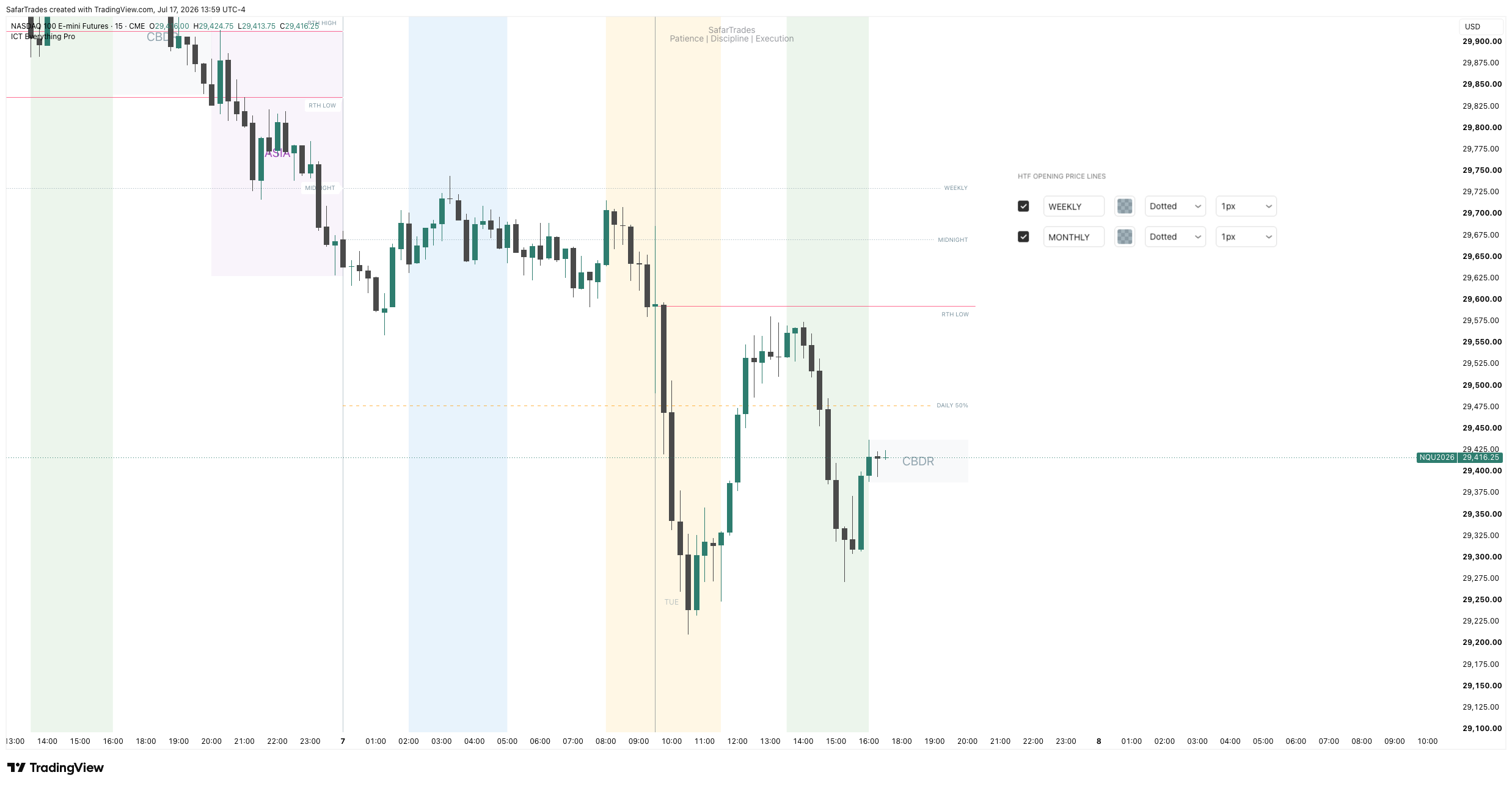CME_MINI:NQ1! Chart Image by SafarTrades