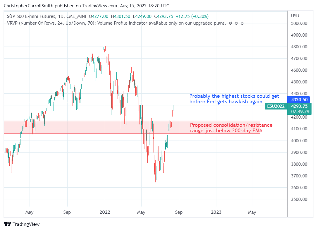 CME_MINI:ES1! Chart Image by ChristopherCarrollSmith