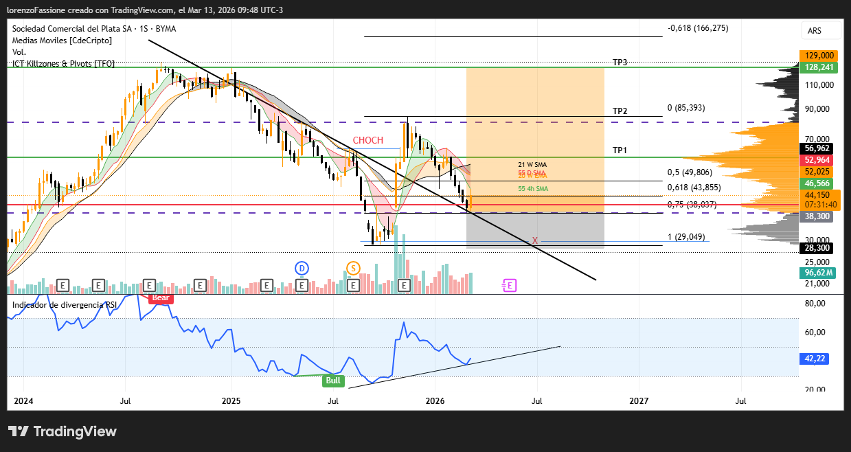 BCBA_DLY:COME Chart Image by lorenzoFassione