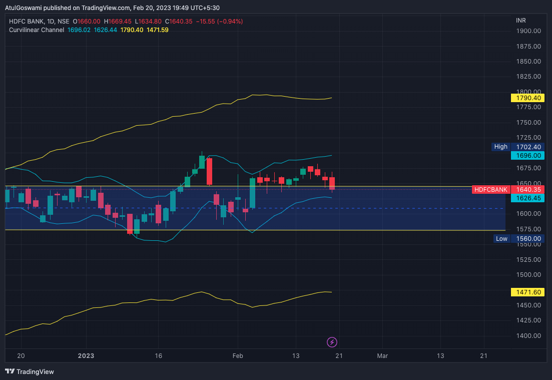 NSE:HDFCBANK Ảnh biểu đồ của Dr_AtulGoswami