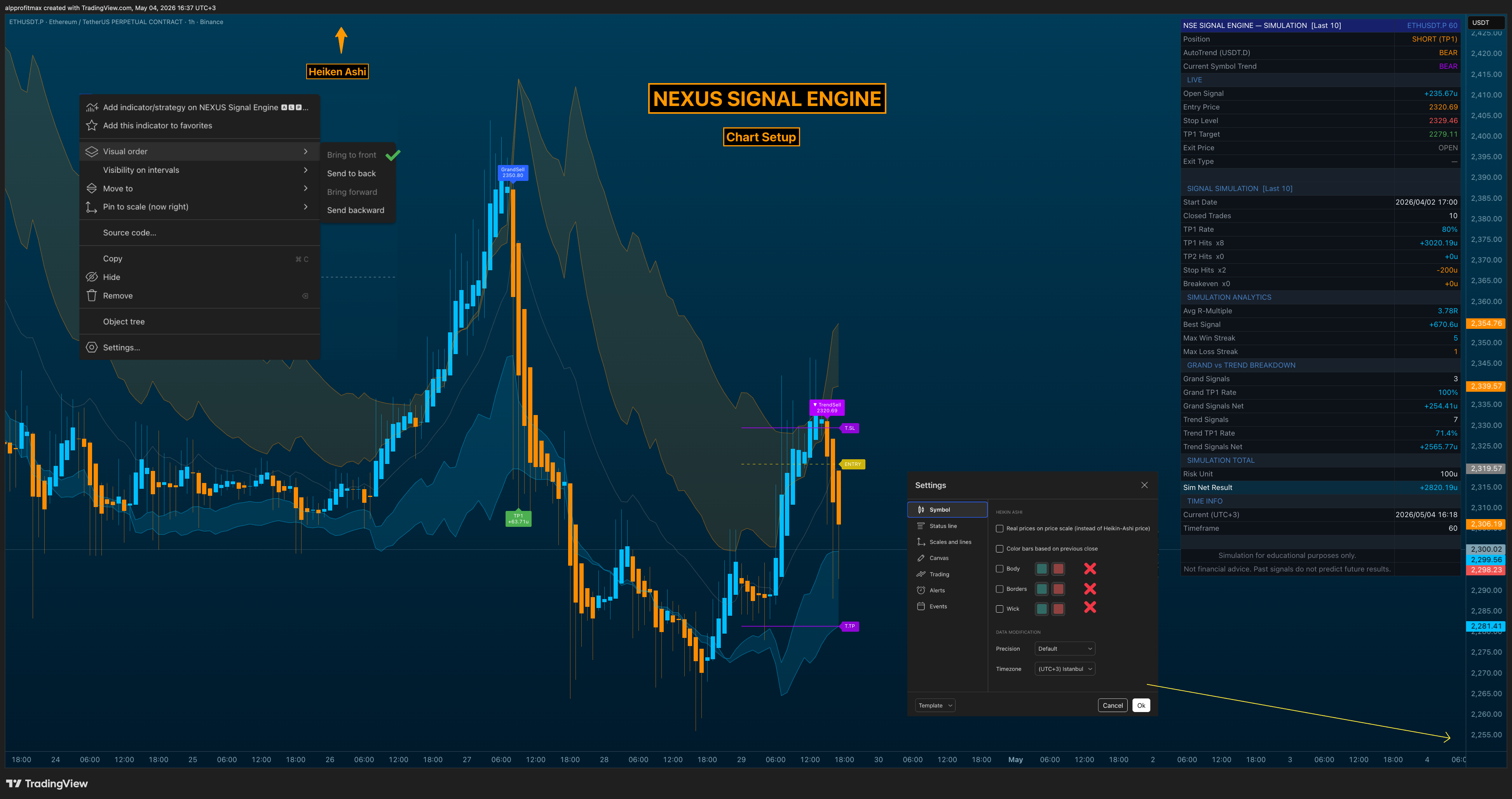 BINANCE:ETHUSDT.P Chart Image by Scalp-Alp