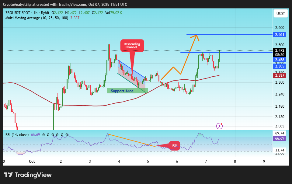 BYBIT:ZROUSDT Chart Image by CryptoAnalystSignal