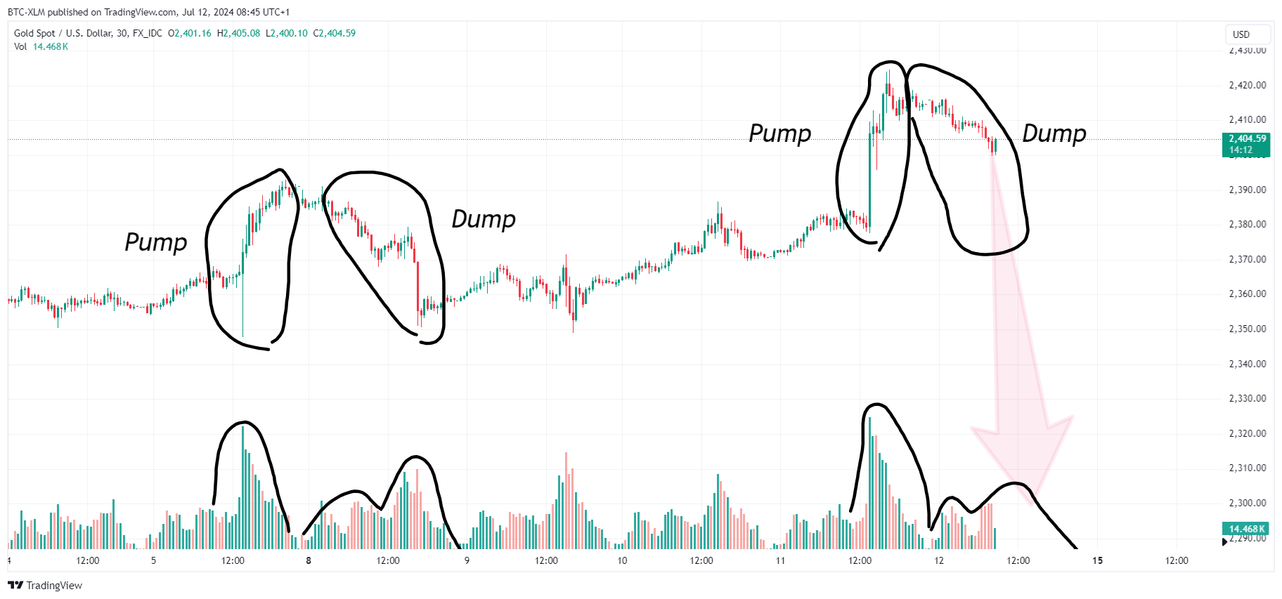FX_IDC:XAUUSD Chart Image by BTC-XLM