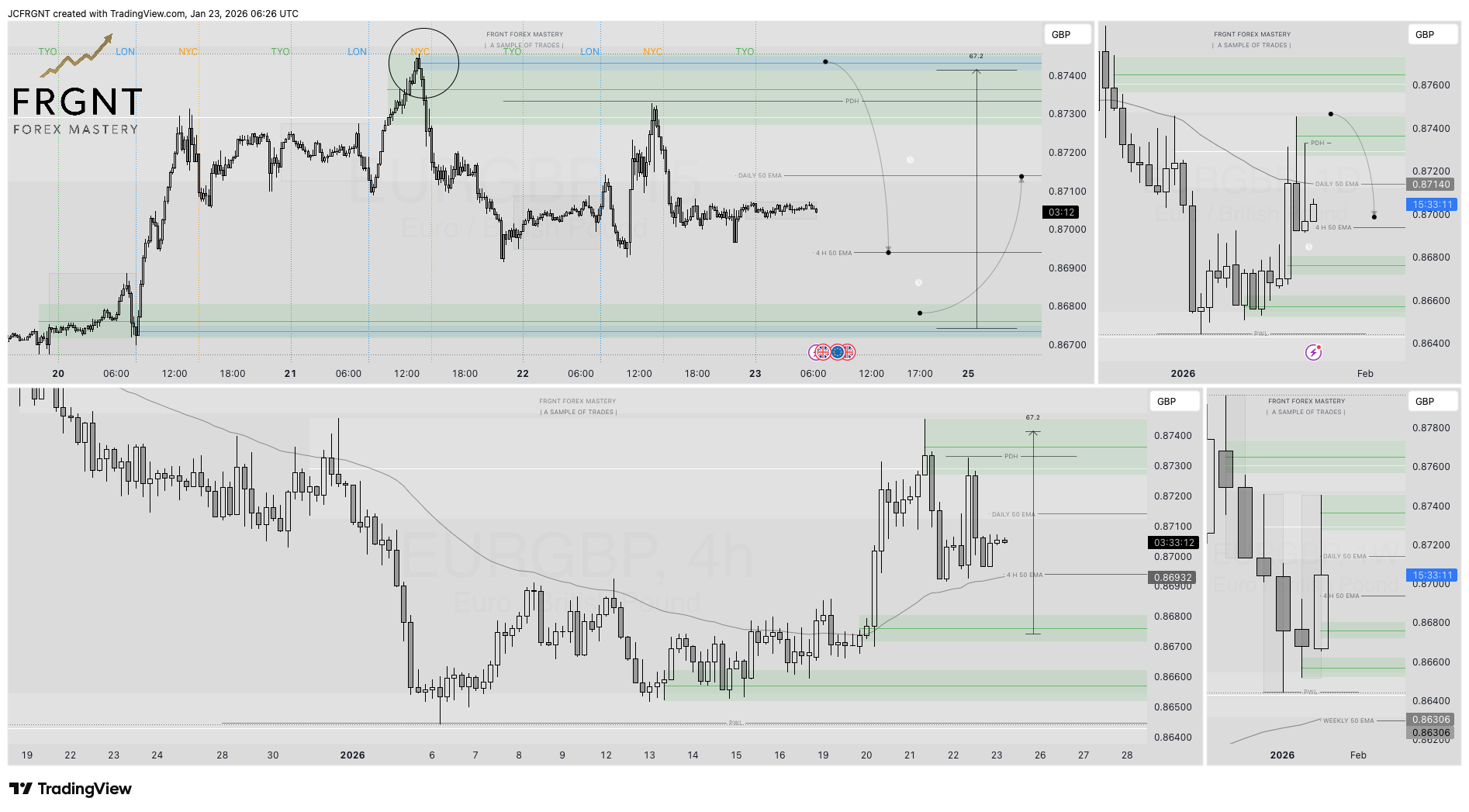 FX:EURGBP Chart Image by JCFRGNT