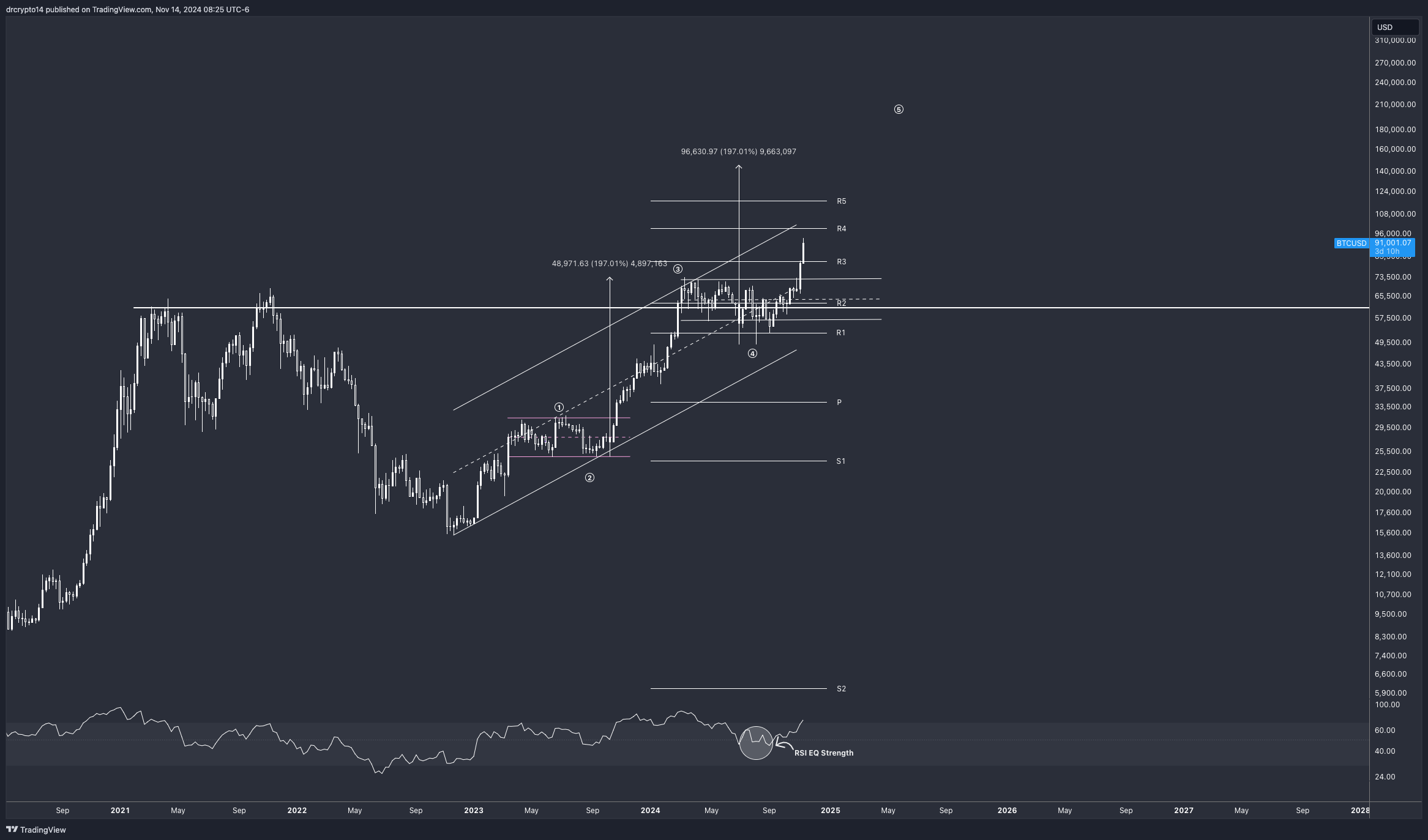 COINBASE:BTCUSD Chart Image by drcrypto14