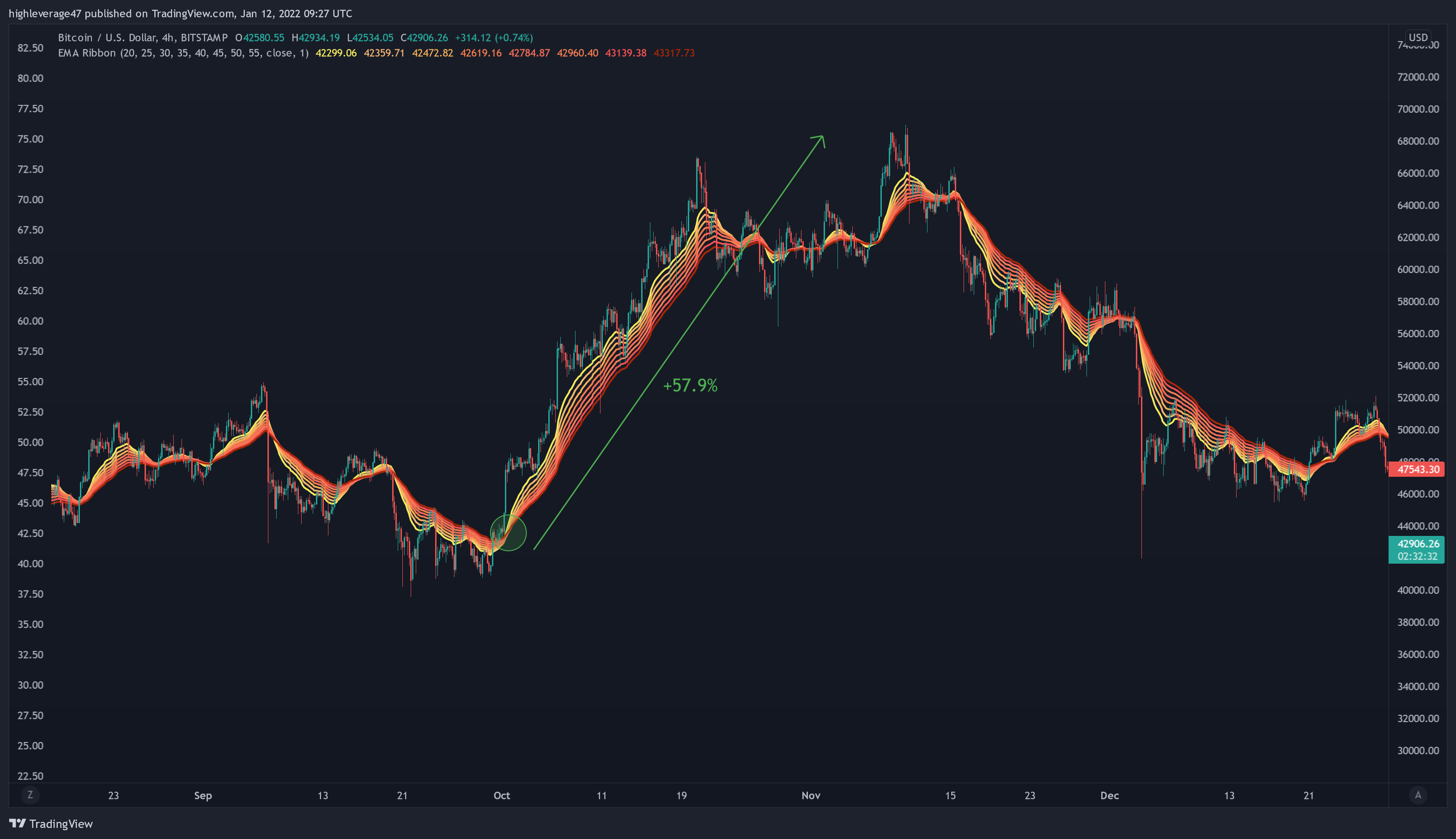 BITSTAMP:BTCUSD Chart Image by highleverage47