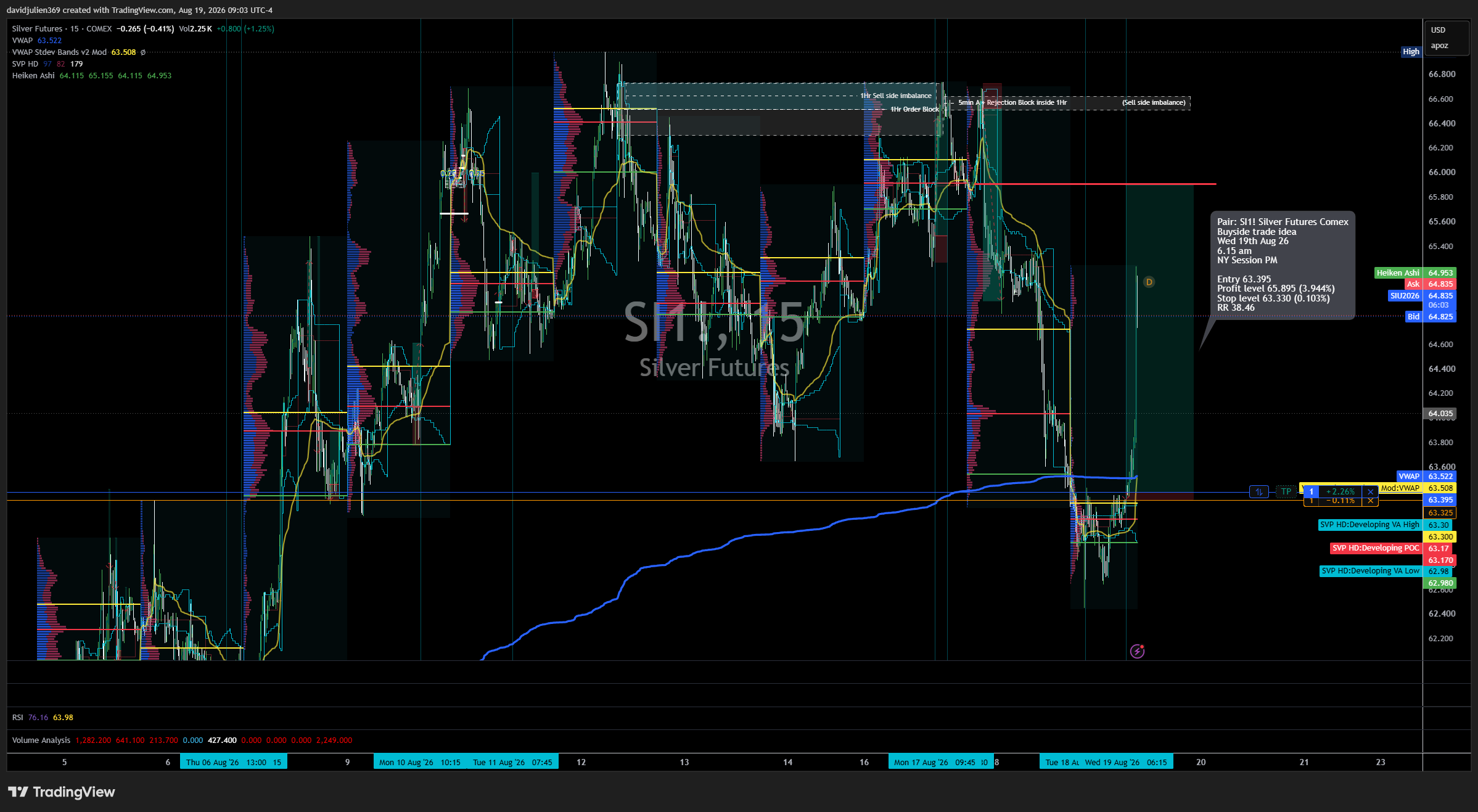 COMEX_DL:SI1! Chart Image by davidjulien369