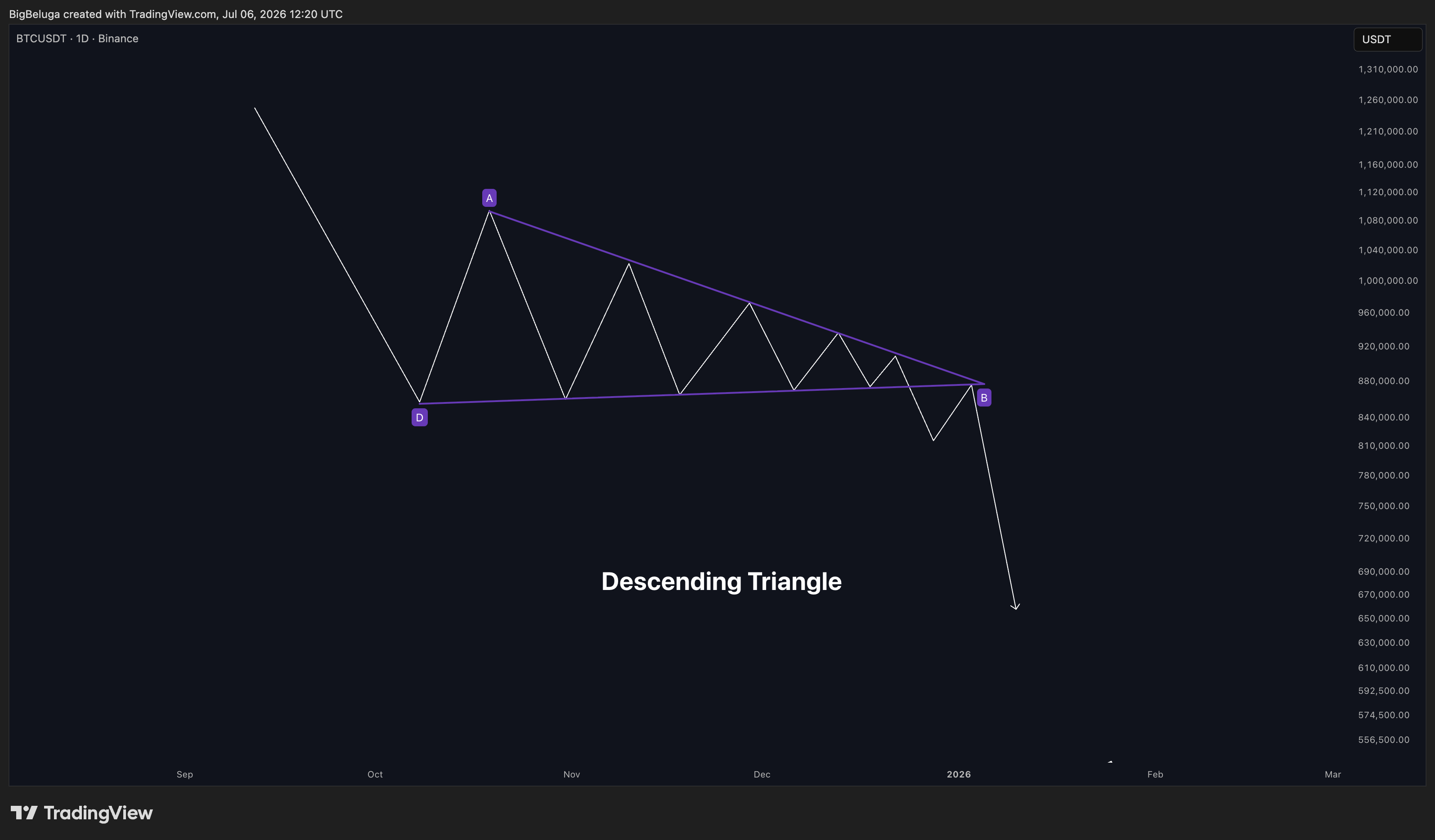 BINANCE:BTCUSDT Chart Image by BigBeluga