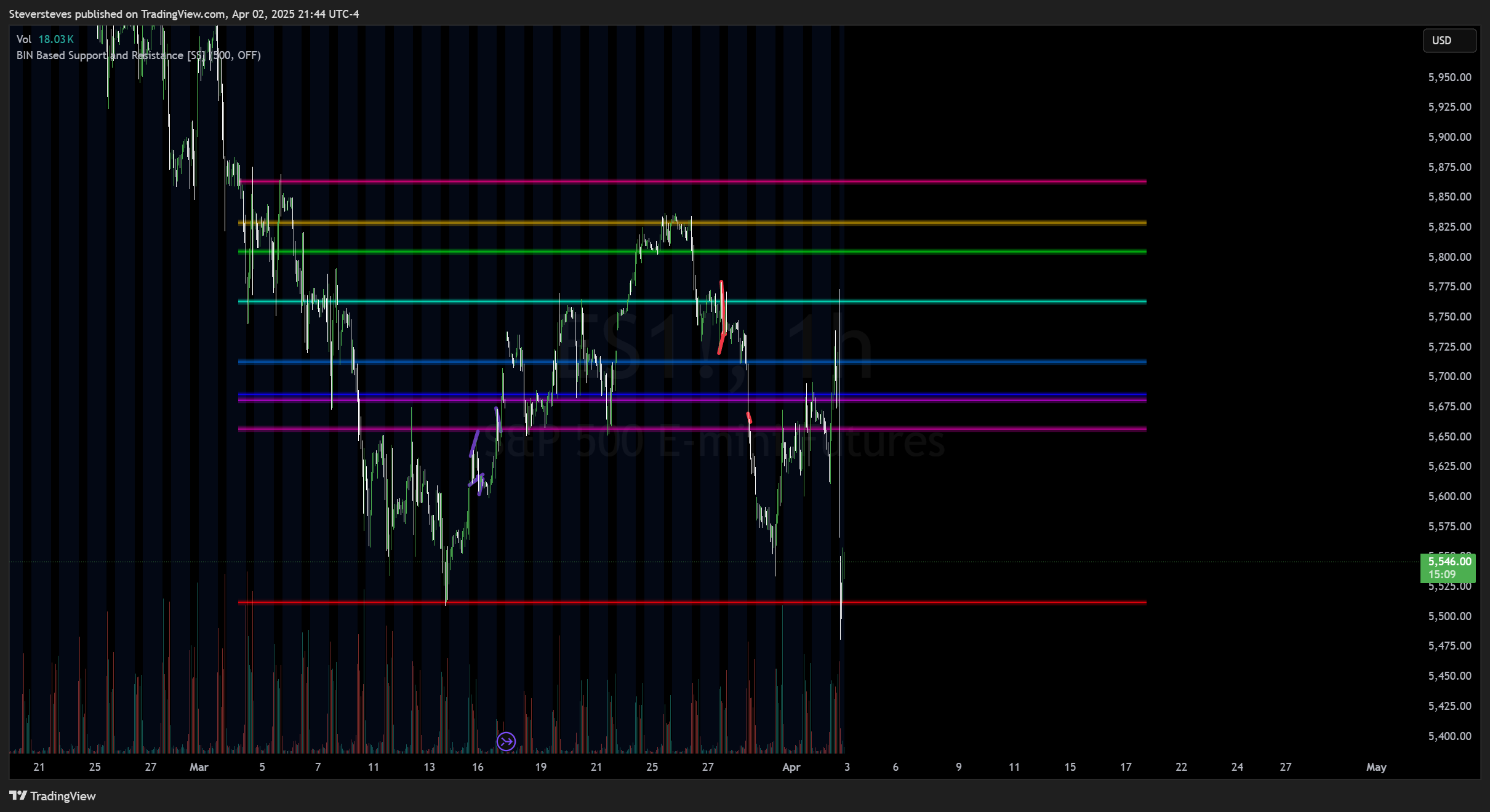 CME_MINI:ES1! Chart Image by Steversteves
