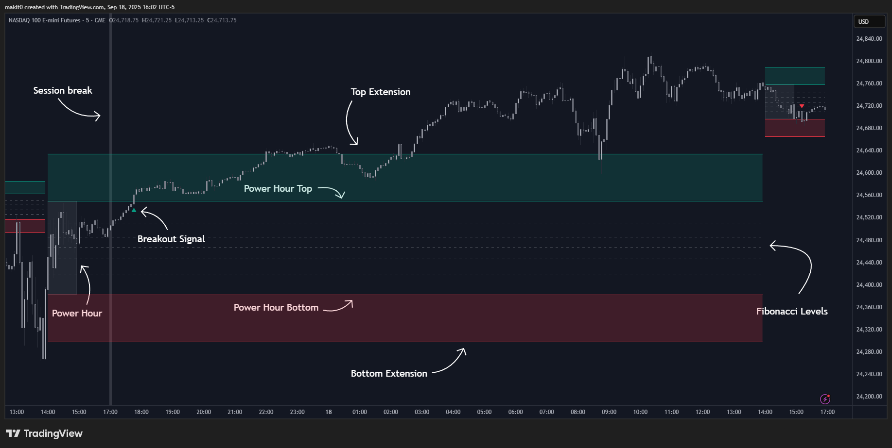 CME_MINI:NQ1! Chart Image by makit0