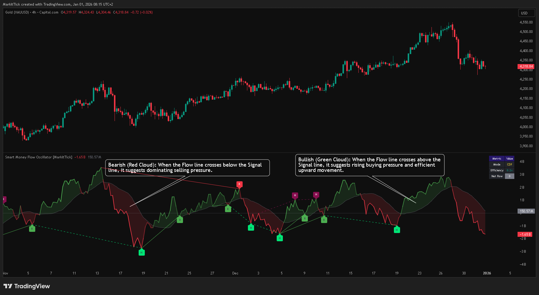 CAPITALCOM:GOLD Immagine del grafico by MarkitTick