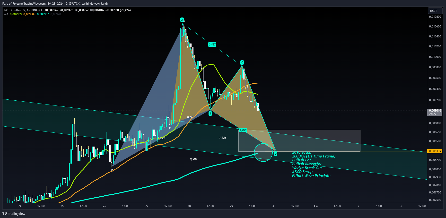 BINANCE:NOTUSDT Chart Image by Part-of-Fortune