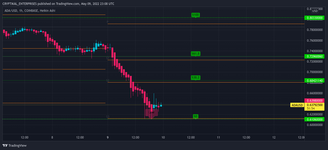 COINBASE:ADAUSD Chart Image by CRYPTIKAL_ENTERPRISES