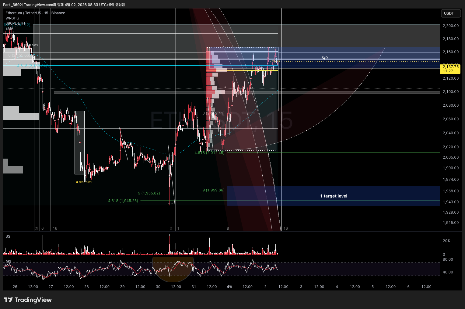 BINANCE:ETHUSDT Chart Image by Park_369