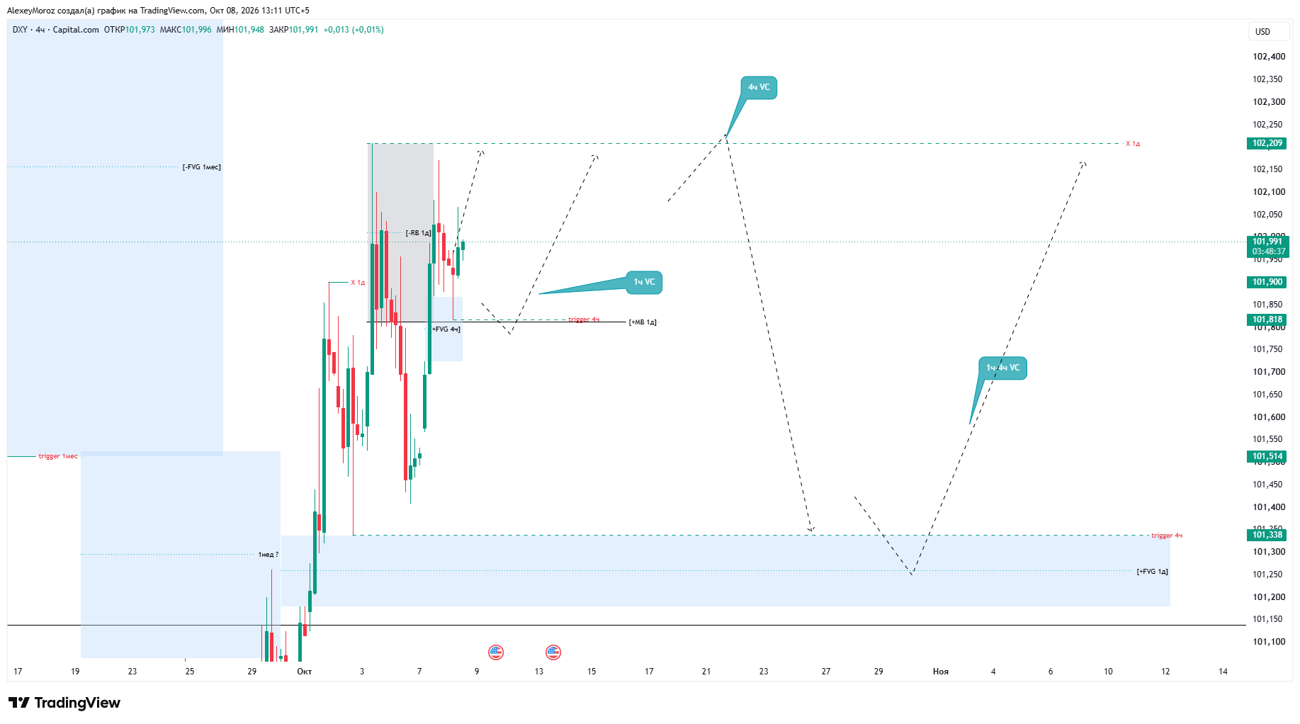CAPITALCOM:DXY Chart Image by AlexeyMoroz