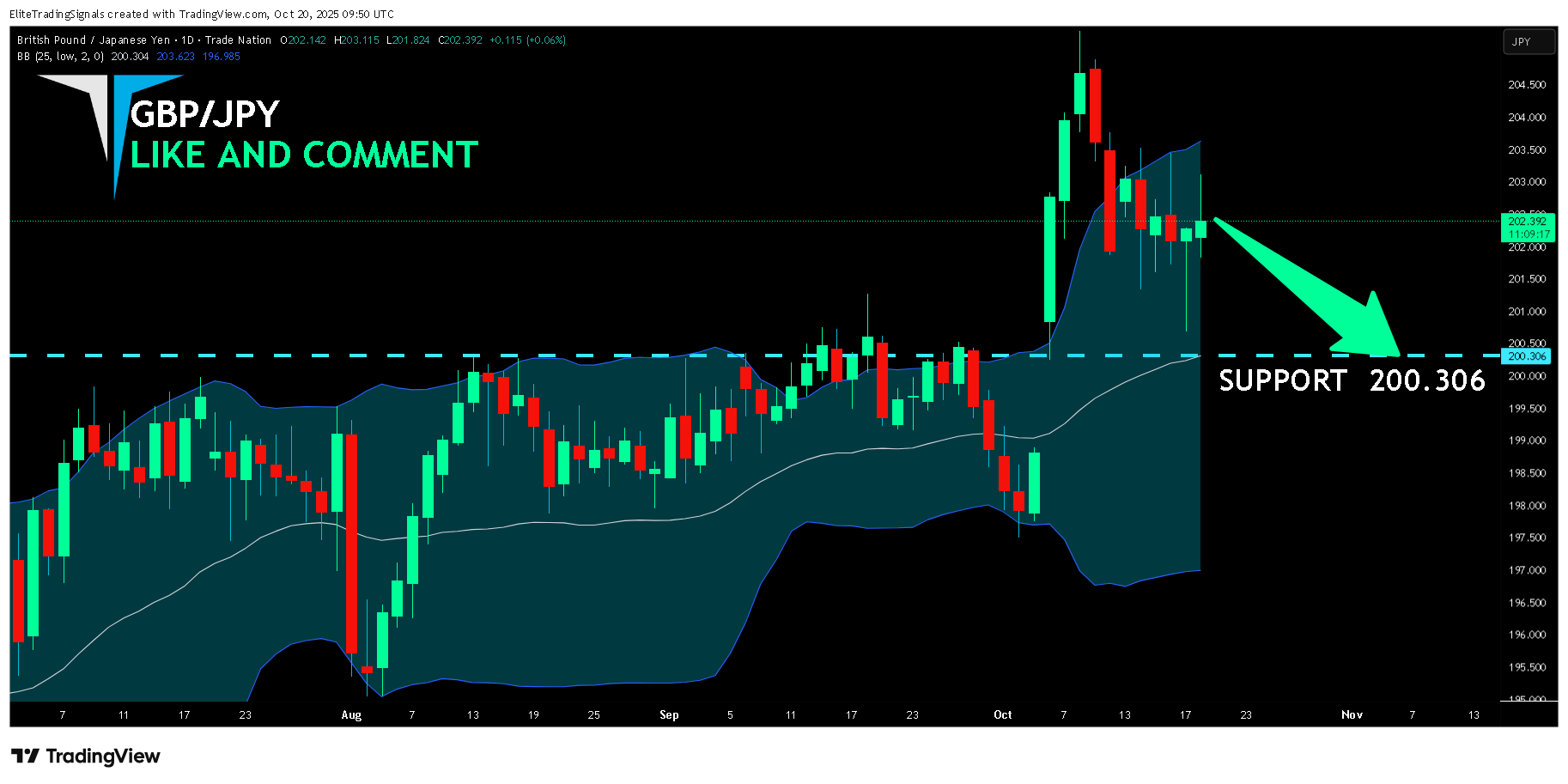 TRADENATION:GBPJPY Chart Image by EliteTradingSignals
