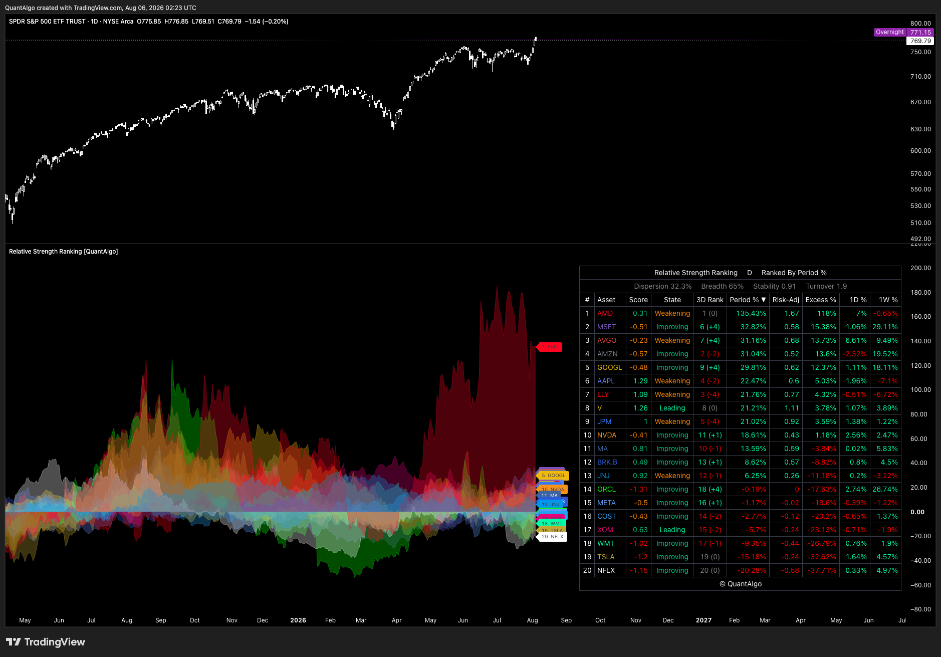 BATS:SPY Chart Image by QuantAlgo