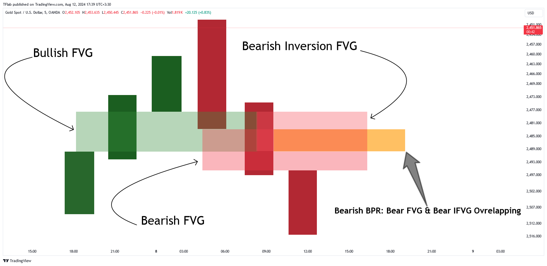 OANDA:XAUUSD Chart Image by TradingFinder