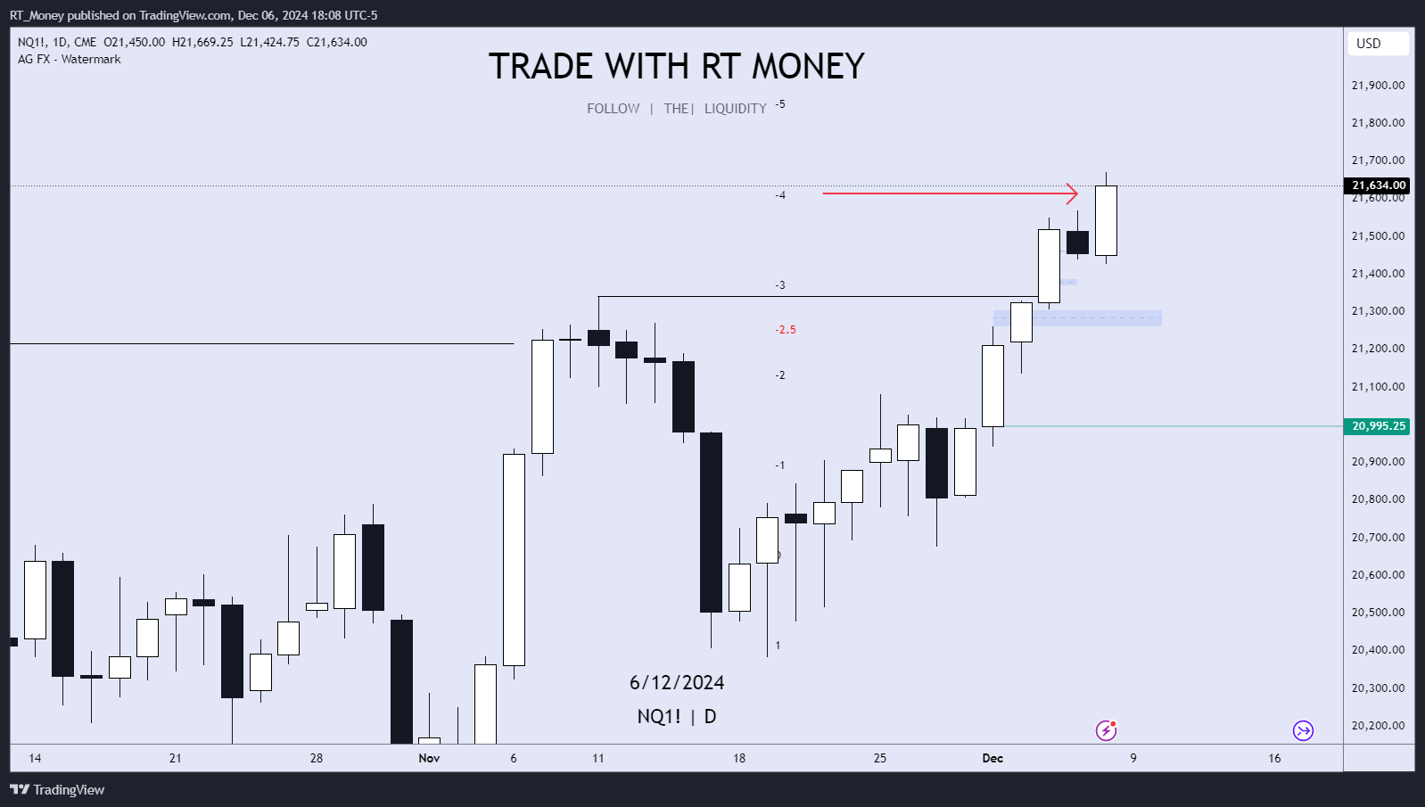 CME_MINI:NQ1!チャート画像 - RT_Moneyの投稿
