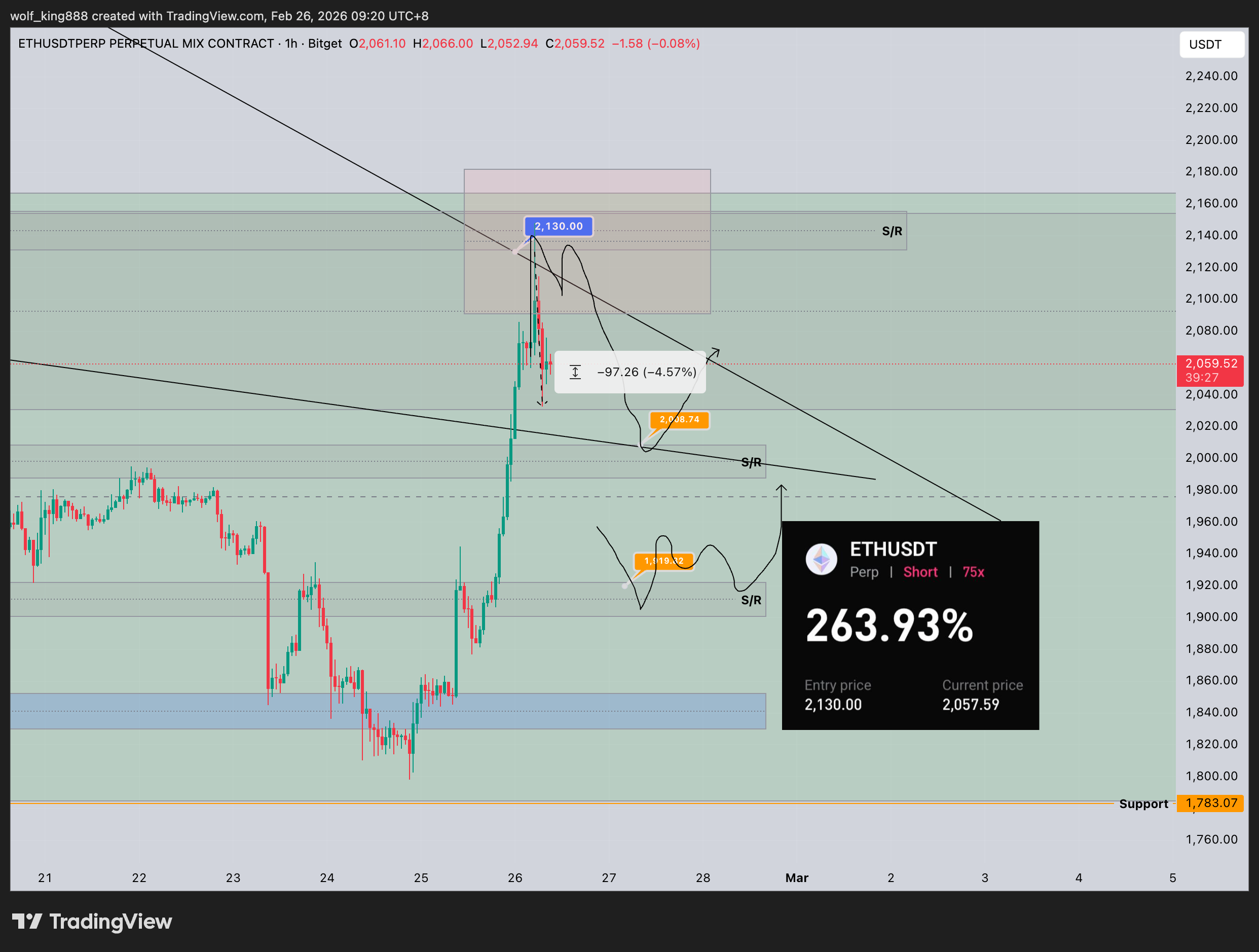 BITGET:ETHUSDT.P Chart Image by wolf_king888