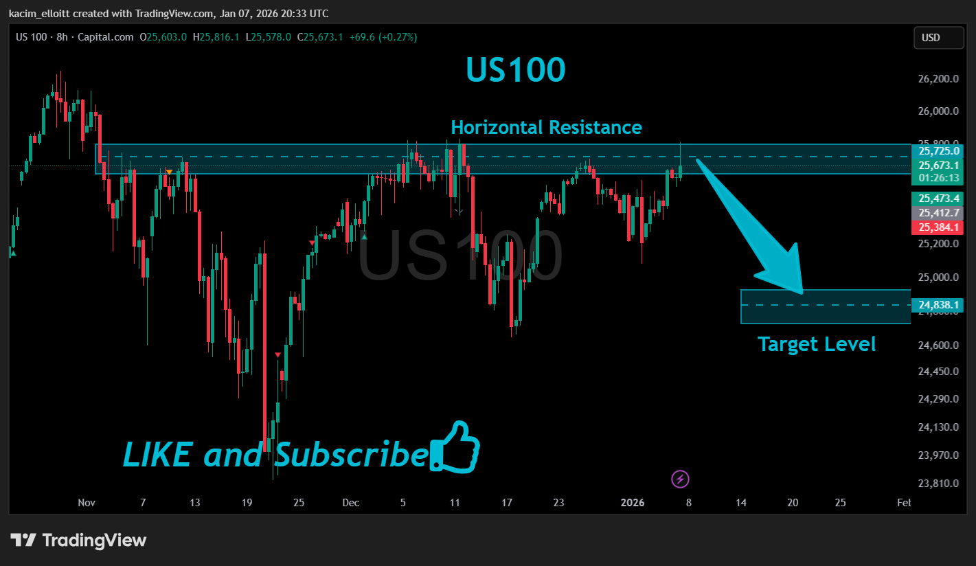 CAPITALCOM:US100 Chart Image by kacim_elloitt