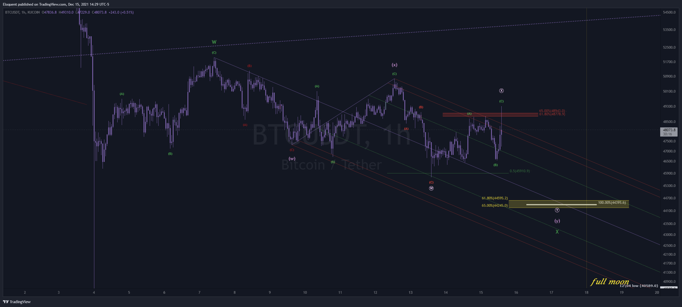 KUCOIN:BTCUSDT Ảnh biểu đồ của notoriousbids