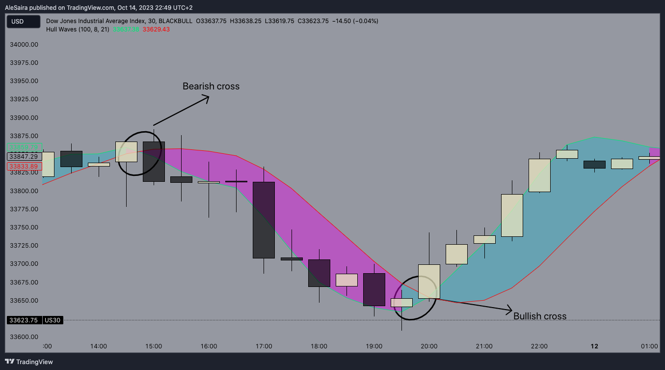 BLACKBULL:US30 Chart Image by RandyPanda1
