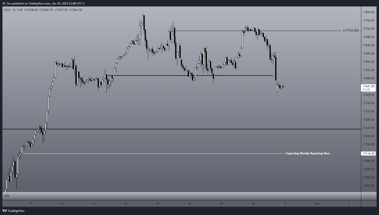 CME_MINI:NQ1! Chart Image by JP_Tru