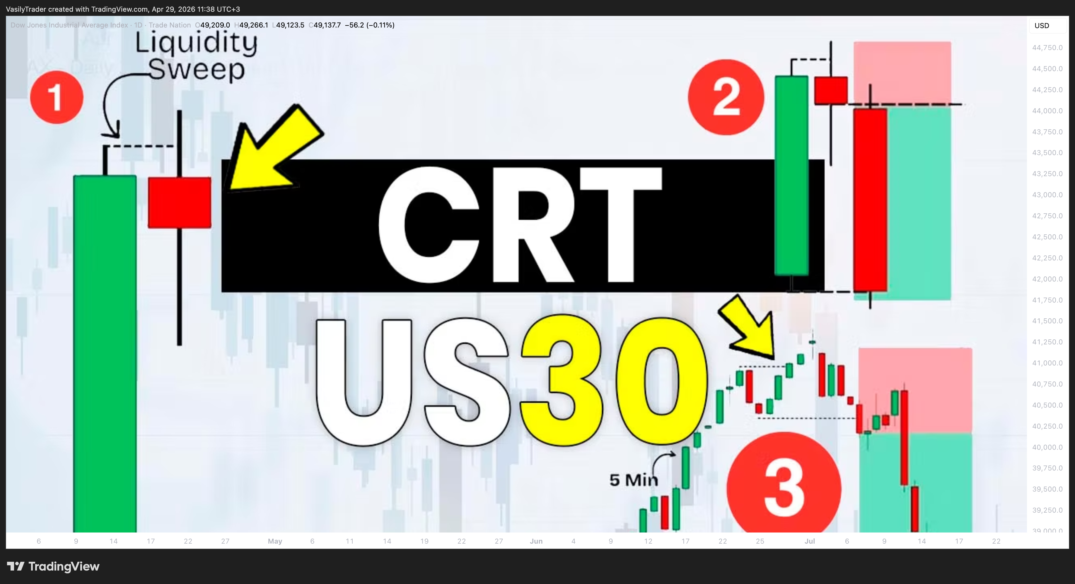 TRADENATION:US30 Chart Image by VasilyTrader