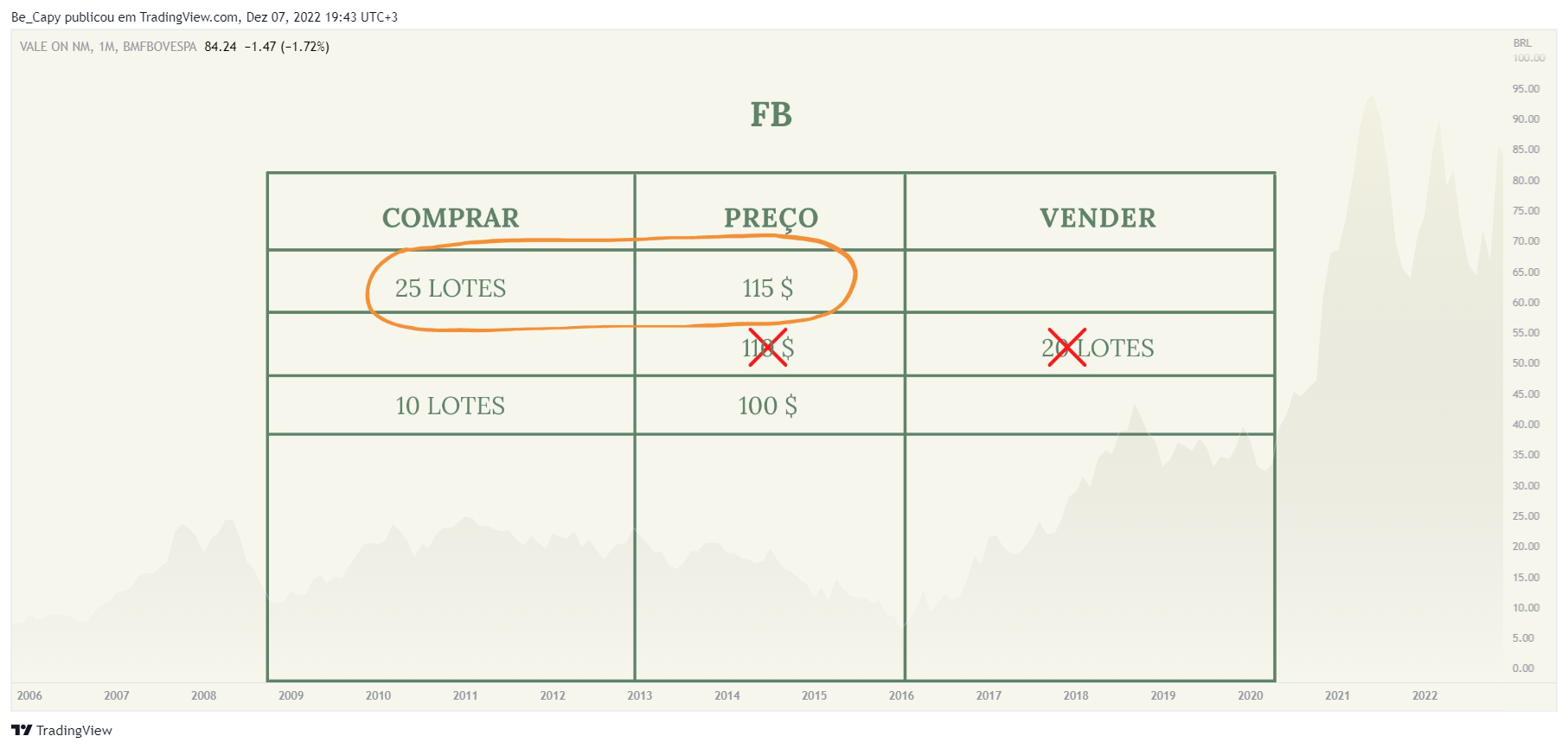 BMFBOVESPA:VALE3 차트 이미지 - Be_Capy 제공