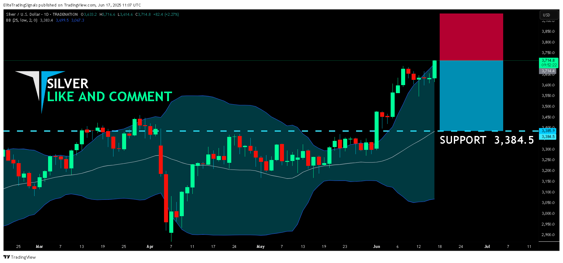 TRADENATION:XAGUSD Imagem do gráfico por EliteTradingSignals