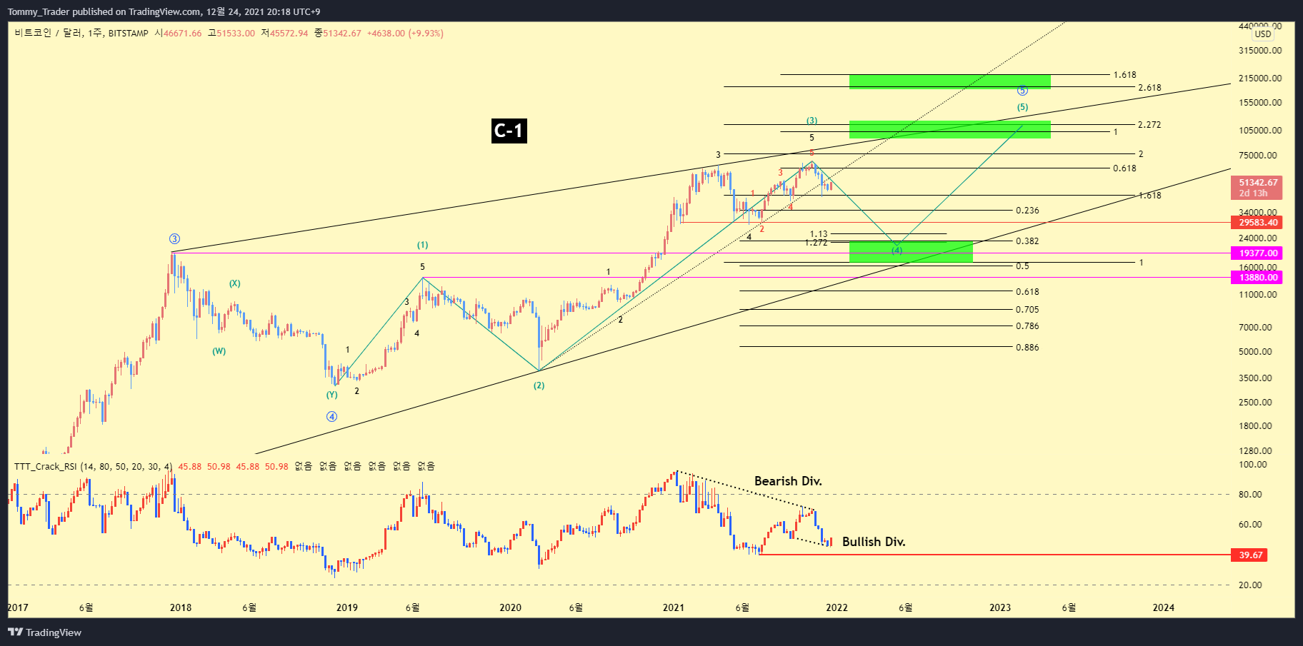 BITSTAMP:BTCUSD Chart Image by Tommy_Trader