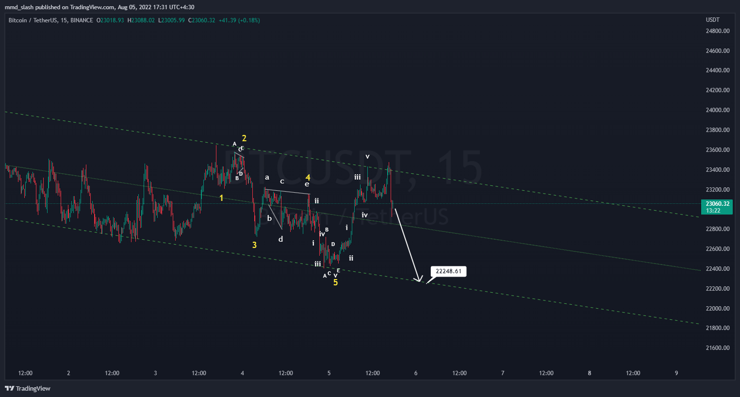 BINANCE:BTCUSDT Chart Image by mmd_slash