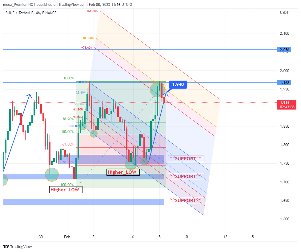 BINANCE:RUNEUSDT Chart Image by meez_PremiumNOT