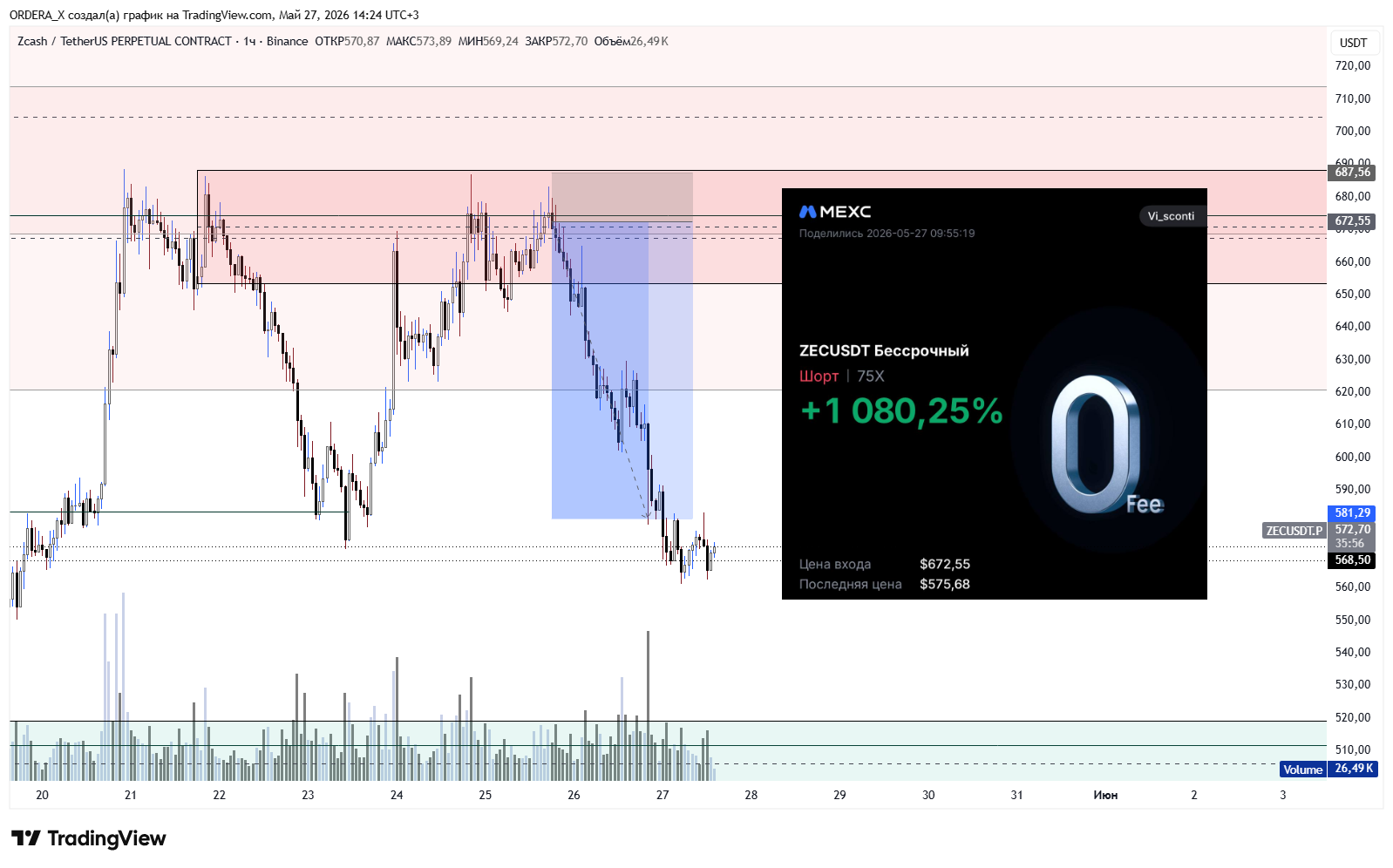 BINANCE:ZECUSDT.P Chart Image by ORDERA_X