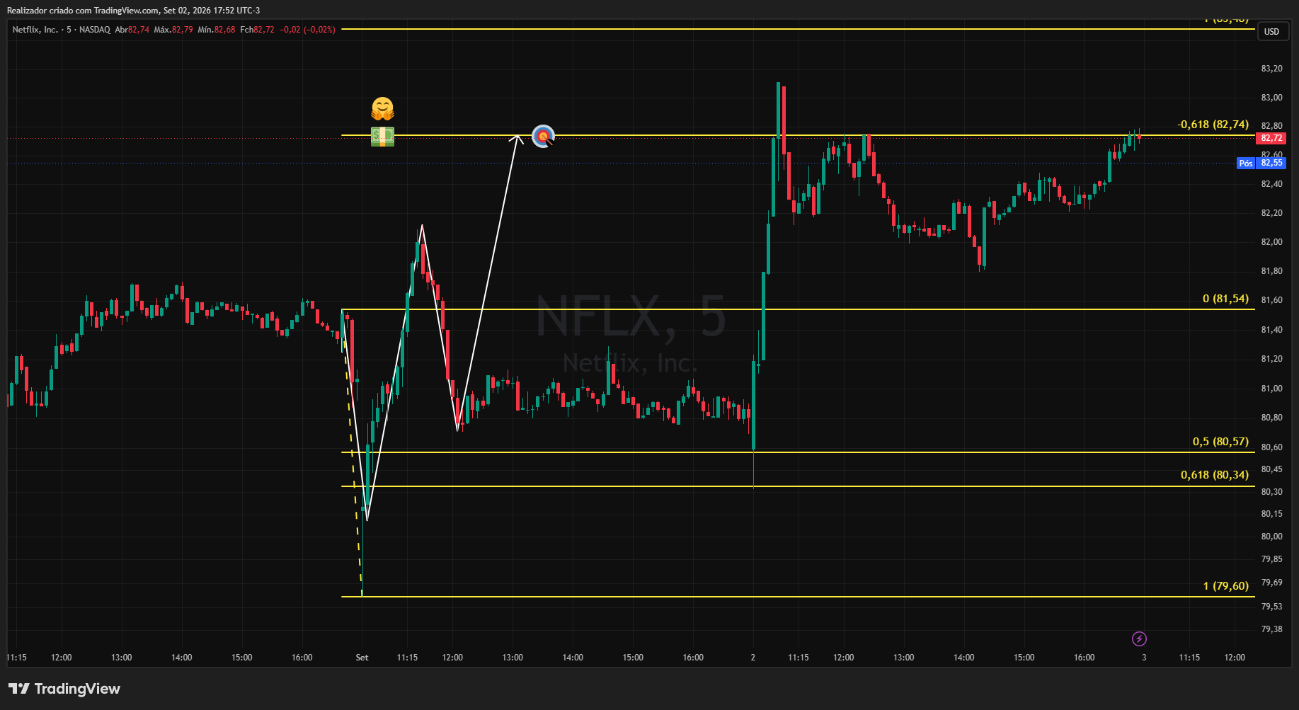 BATS:NFLX Chart Image by Realizador