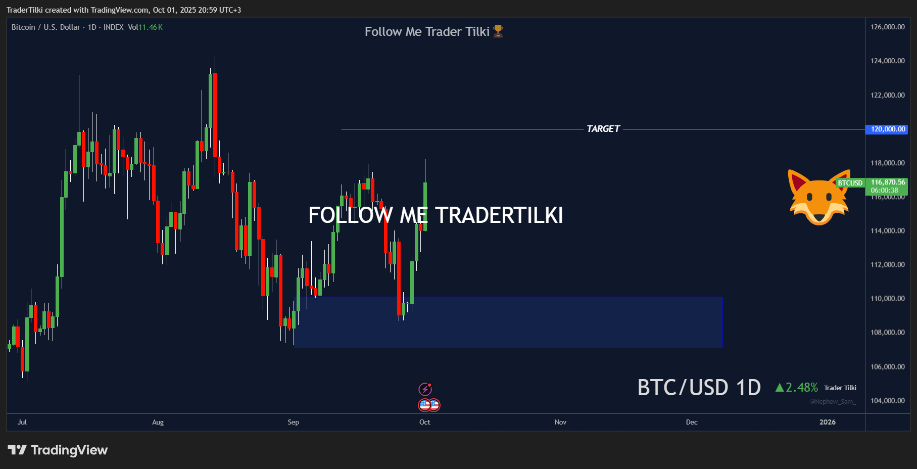 INDEX:BTCUSD Chart Image by TraderTilki