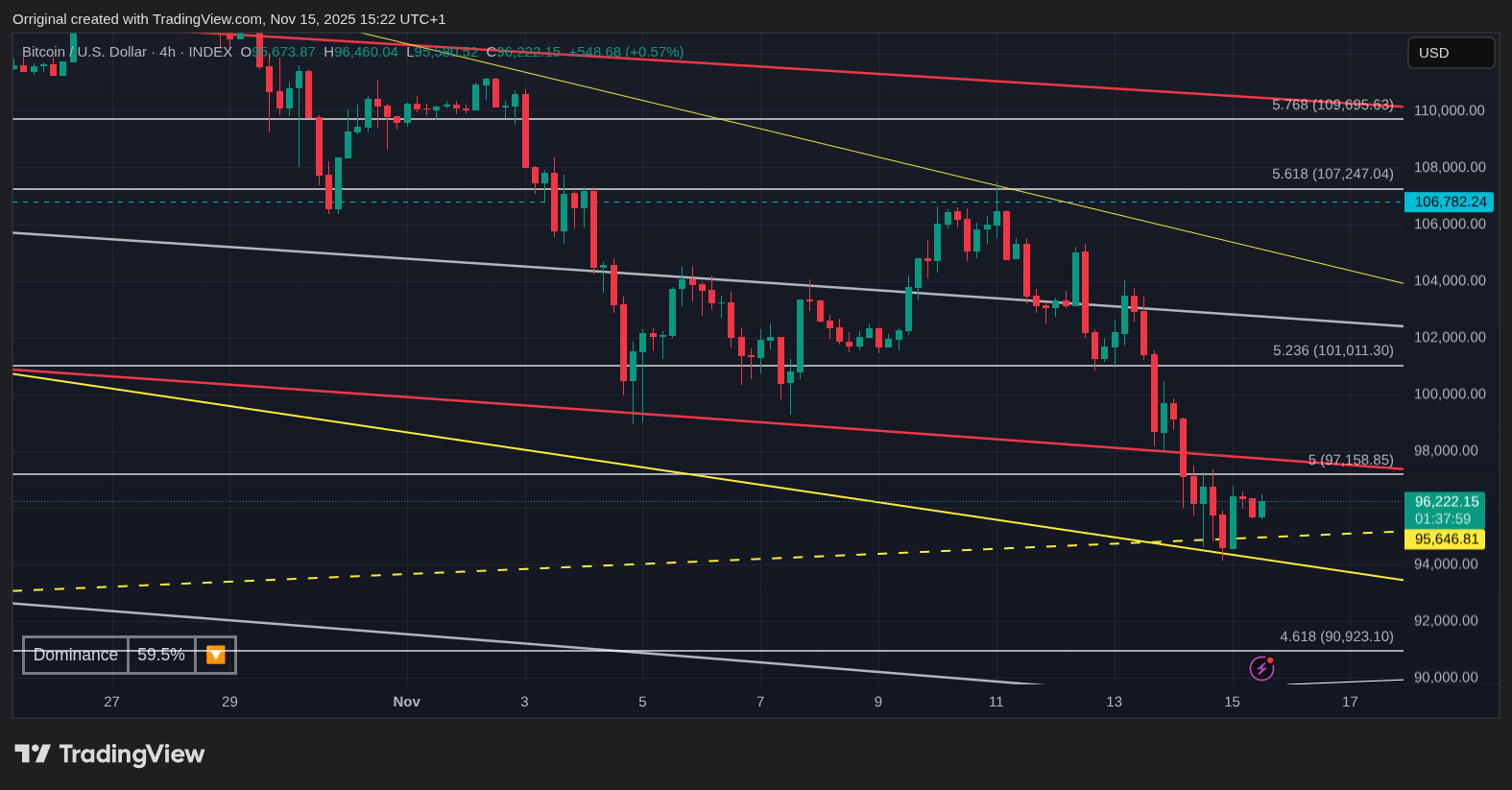 INDEX:BTCUSD Chart Image by Orriginal