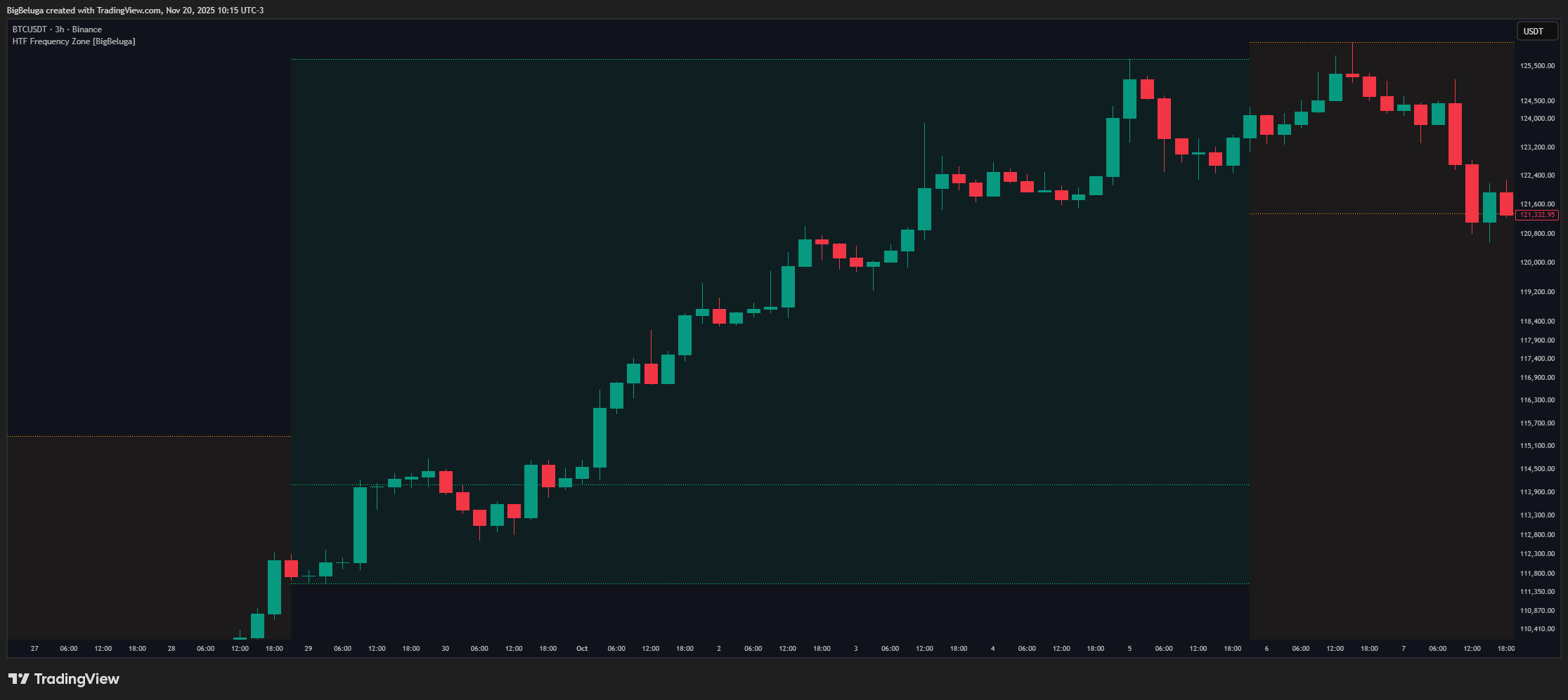 BINANCE:BTCUSDT Chart Image by BigBeluga