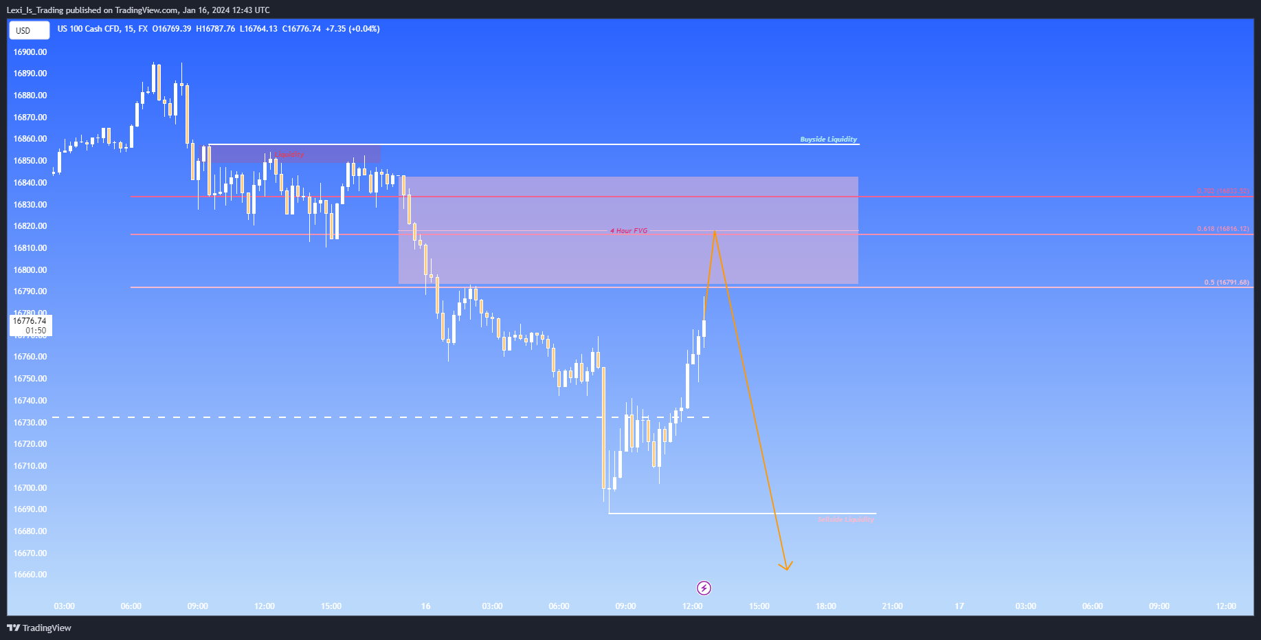FX:NAS100 Chart Image by Lexi_Is_Trading