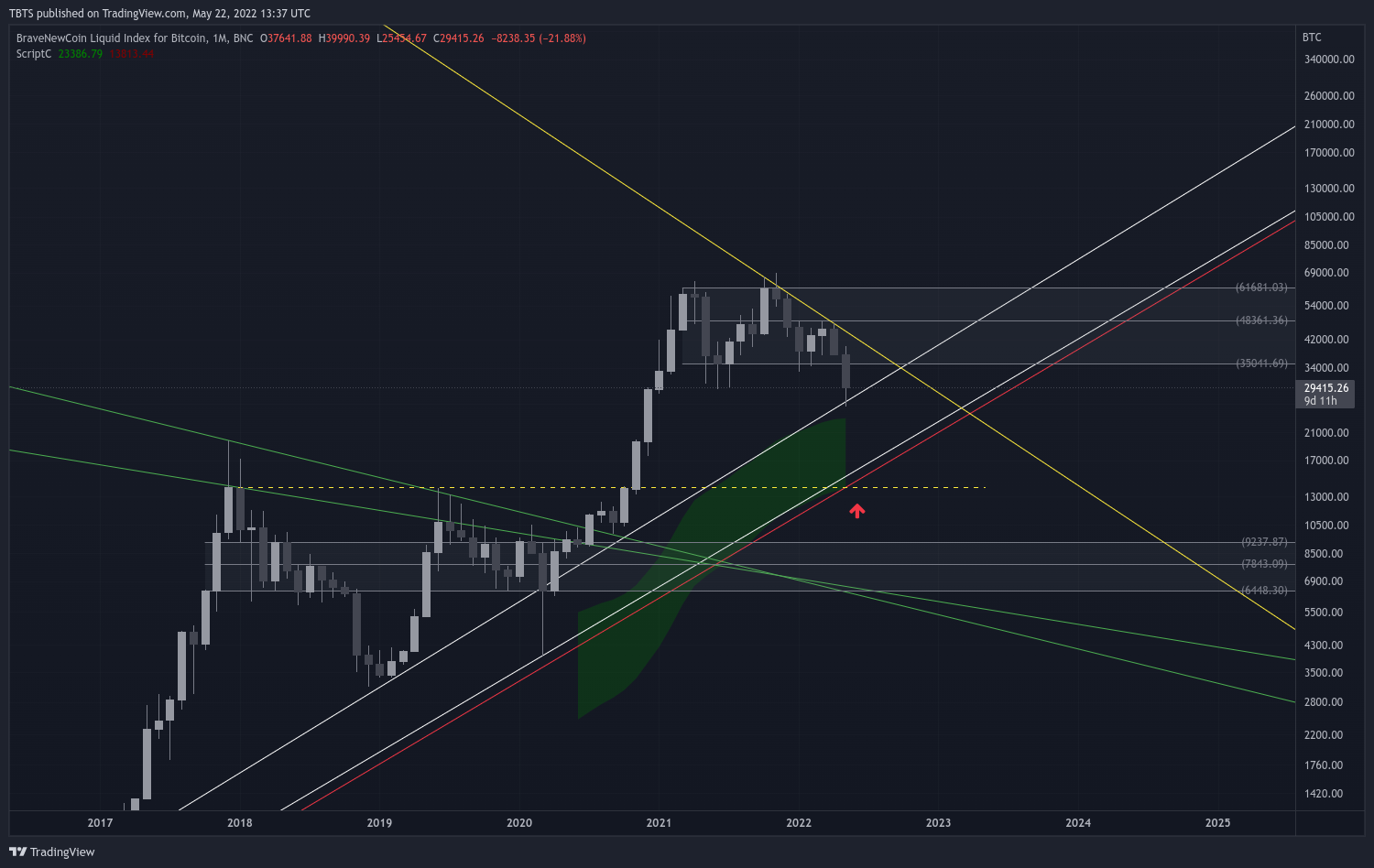 BNC:BLX Chart Image by TBTS