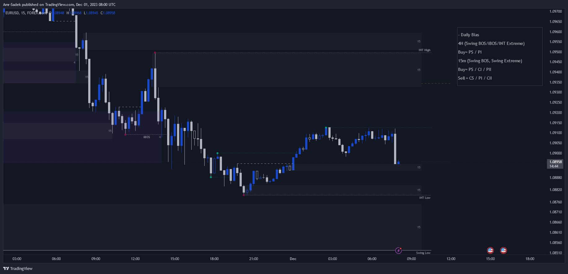 FOREXCOM:EURUSD Chart Image by Amr-Sadek