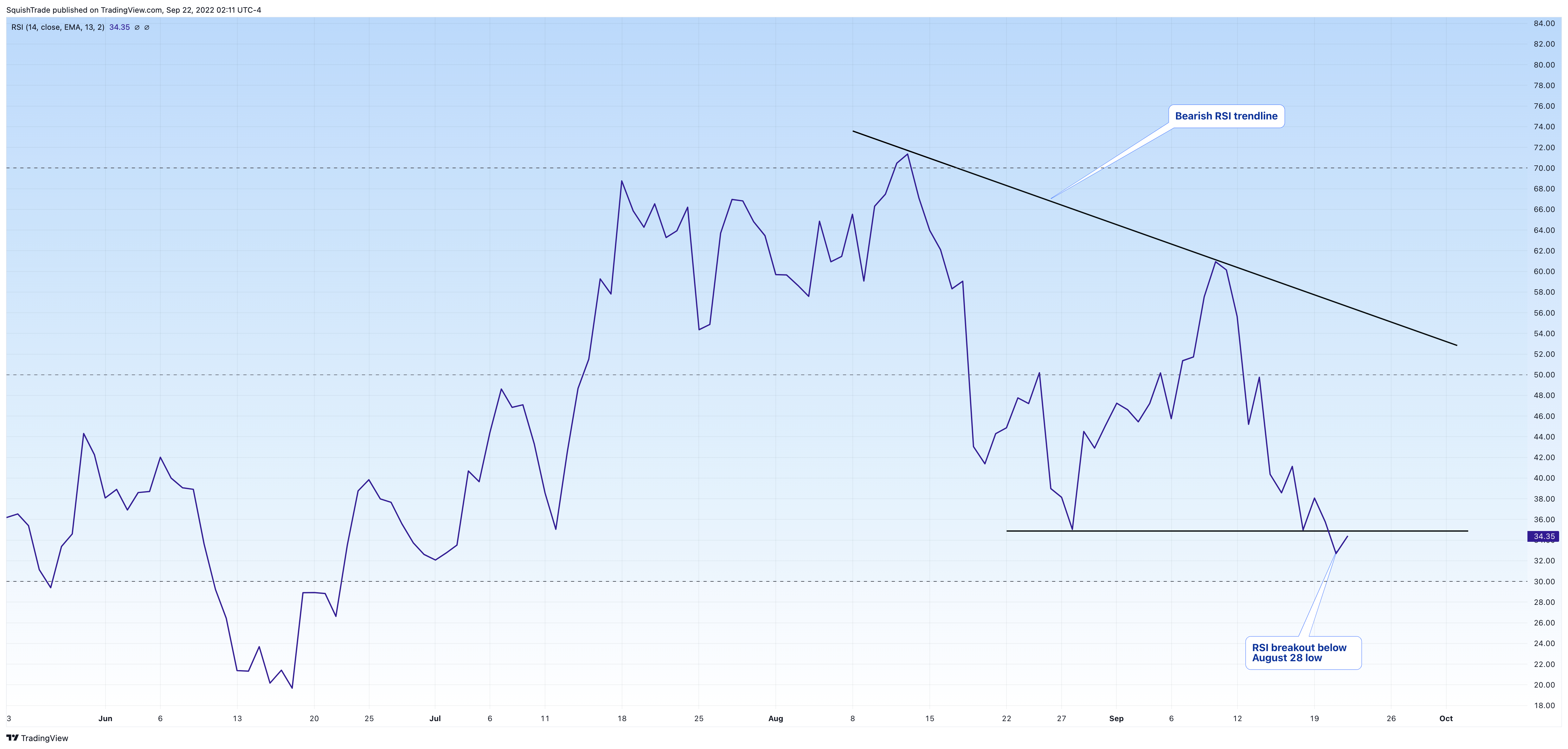 BITSTAMP:ETHUSD Chart Image by SquishTrade