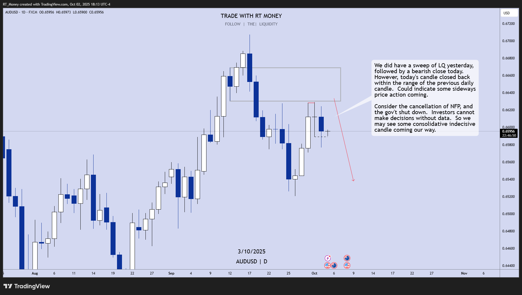 FX:AUDUSD Chart Image by RT_Money